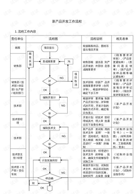 新產品技術開發全流程解析 從概念到落地